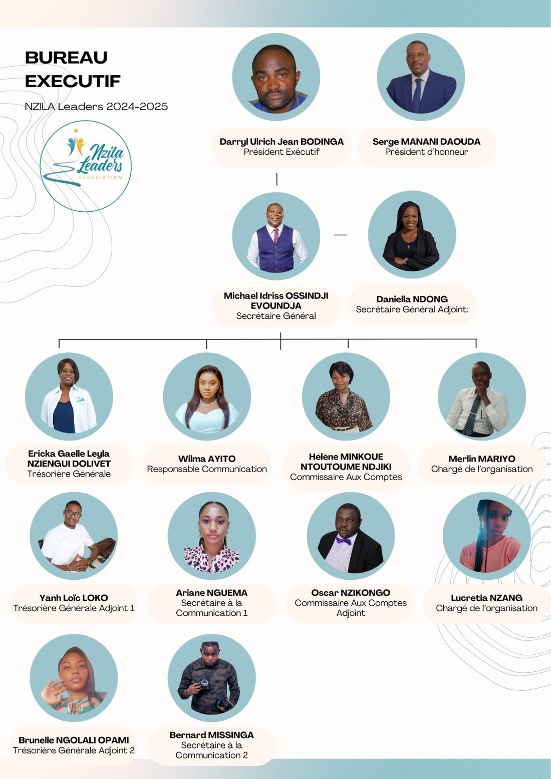 Organigramme du bureau exécutif 2024-2025 de NZILA Leaders